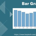 How to make a bar graph in google sheets